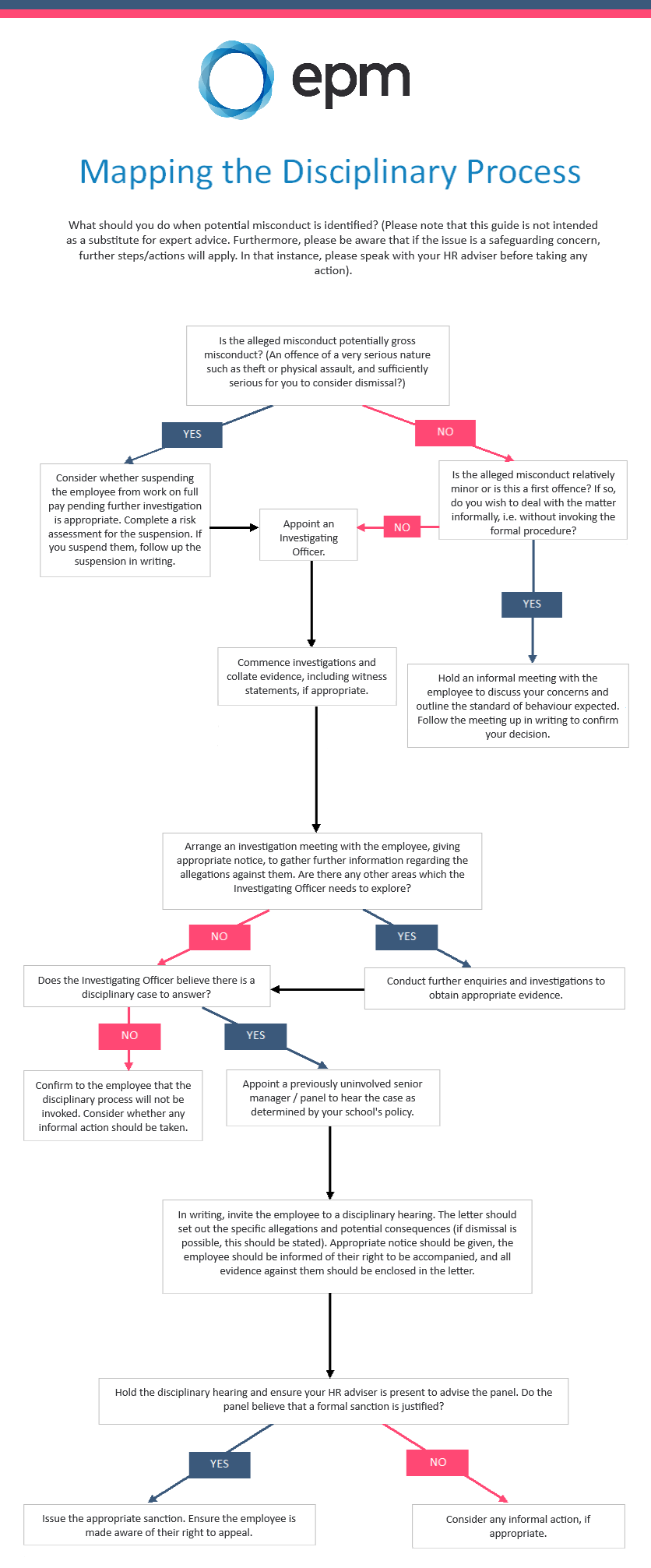 Mapping the Disciplinary process-1